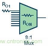 高速模數轉換器精度透視(第三部分)