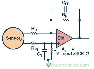高速模數轉換器精度透視(第三部分)
