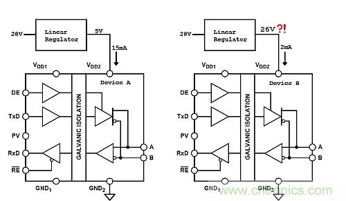 功耗低了器件卻燒了？低電流損耗也可能帶來麻煩