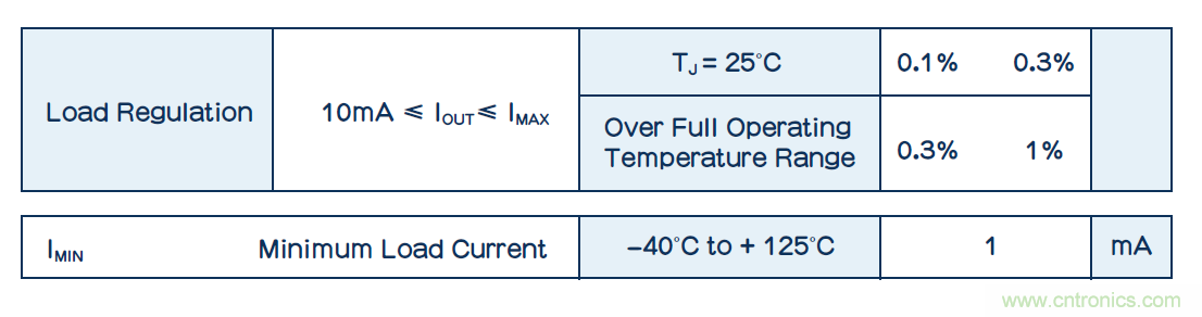 功耗低了器件卻燒了？低電流損耗也可能帶來麻煩