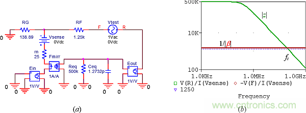 用了30年的電流反饋放大器錯了？PSpice仿真來判定