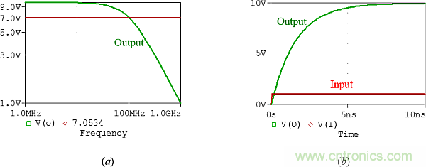 用了30年的電流反饋放大器錯了？PSpice仿真來判定