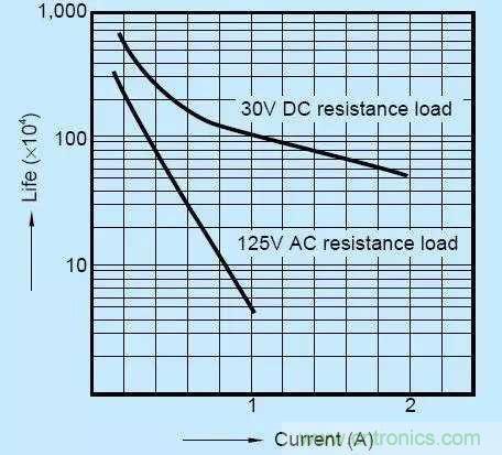繼電器和接觸器區別在哪里?