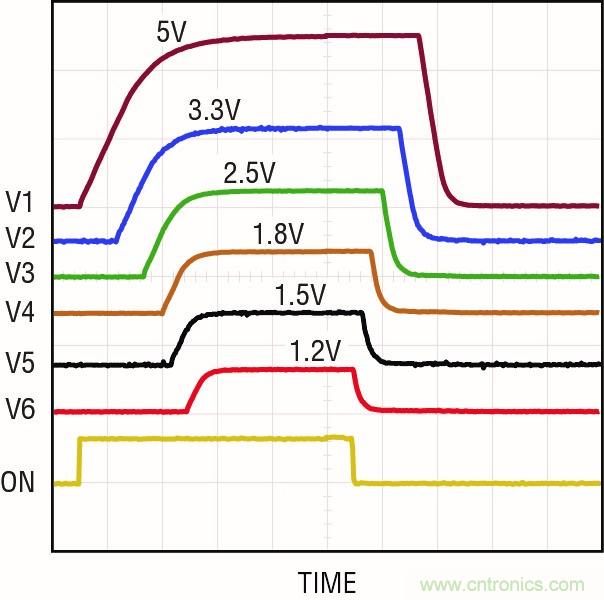 怎樣簡化電源系統排序和監察？