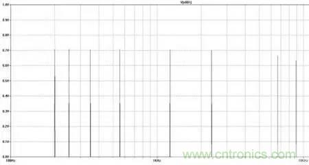 信號調制的工作原理