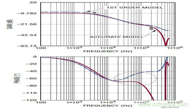 開關模式電源的建模和環路補償設計