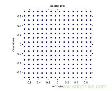 探討:構建5G的五項關鍵技術