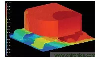 從散熱性能考慮,高功率POL調節器應該這么選