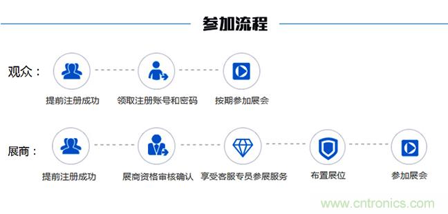 2018中國工業(yè)自動(dòng)化及機(jī)器人行業(yè)發(fā)展新機(jī)遇 2018中國工業(yè)自動(dòng)化及機(jī)器人行業(yè)發(fā)展新機(jī)遇