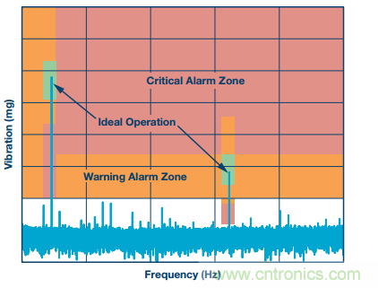 理想的遠端云計算，減少邊緣節(jié)點洞察時間很關鍵