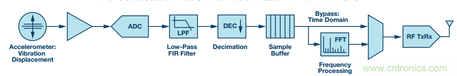 理想的遠端云計算，減少邊緣節(jié)點洞察時間很關鍵