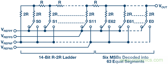 高精度電壓源，精益求精不能停！