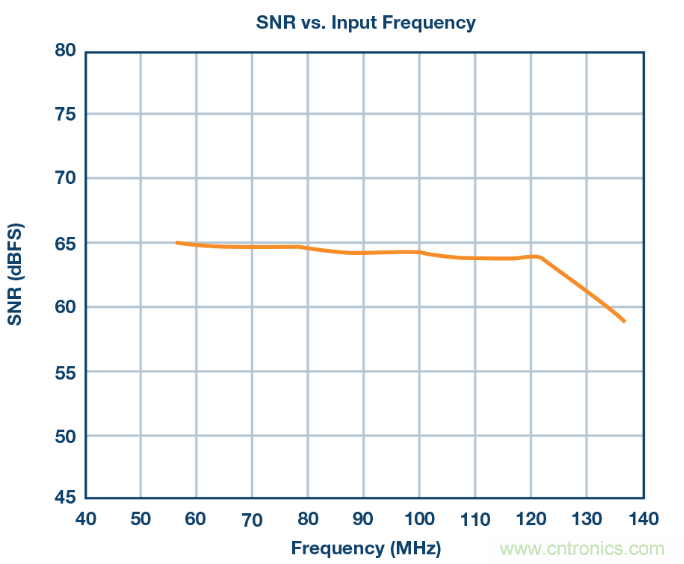 相得益彰，說的就是『ADC+驅動器』這個組合