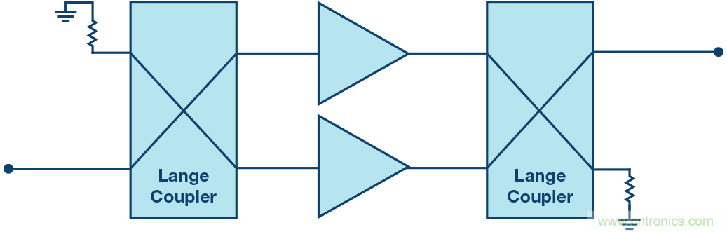 行波管可休矣，高帶寬、大功率RF功放是誰的天下？