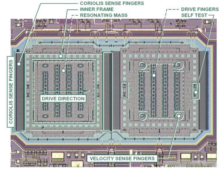 動畫演示陀螺儀的工作原理,一分鐘弄懂