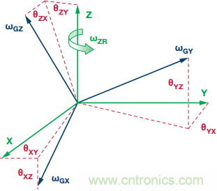 突破開關電源噪聲大的魔咒,最強“魔法”在此