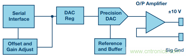有了這組電路,輕松實現精密10V輸出