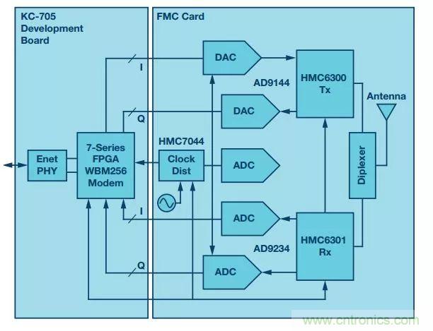 60 GHz雙向數據通信鏈路解決方案,助力蜂窩容量大提升