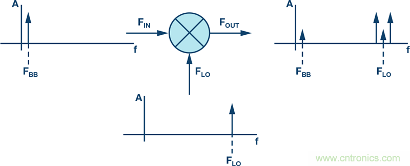 發射本振泄漏!如何破?