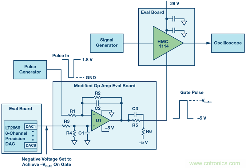 如何設計一種電路讓在200 ns內開啟或關閉RF源?