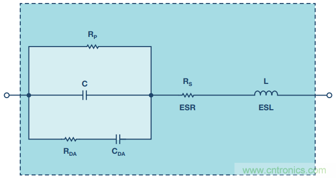 去耦電容,你選對了么?