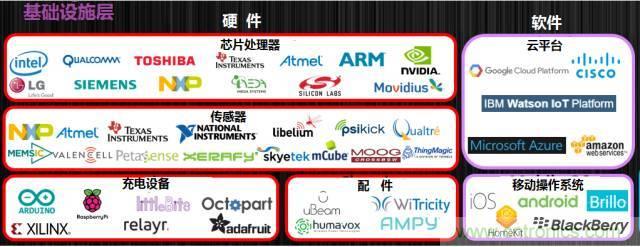 最全的物聯(lián)網(wǎng)產(chǎn)業(yè)鏈全景圖及8大環(huán)節(jié)詳細解讀