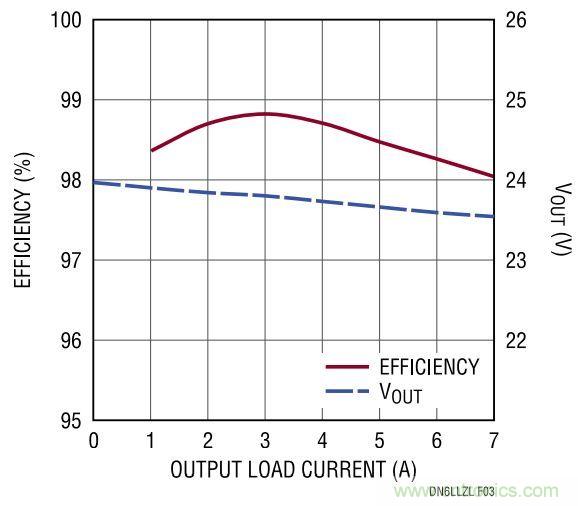 效率高達99%,這個170W的倍壓器是如何做到滴?