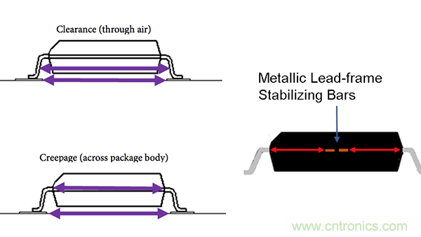 橫跨隔離柵的電涌:數(shù)字隔離器為加強絕緣確立標(biāo)準(zhǔn)
