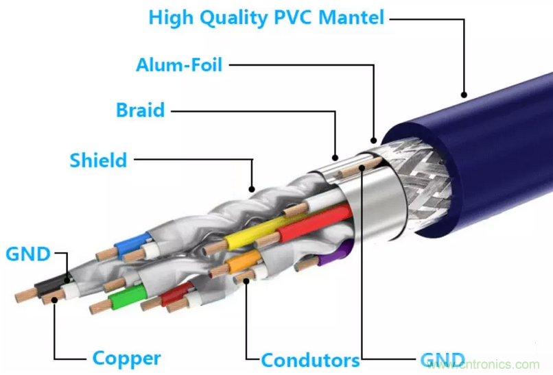 屏蔽電纜的作用是什么?