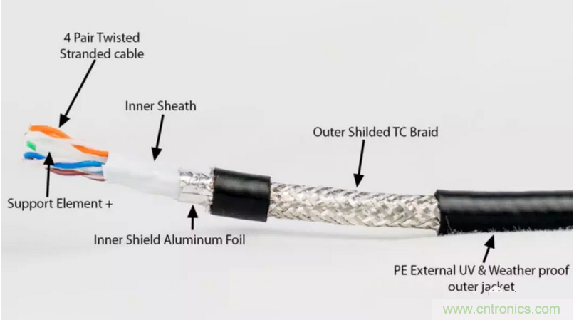 屏蔽電纜的作用是什么?