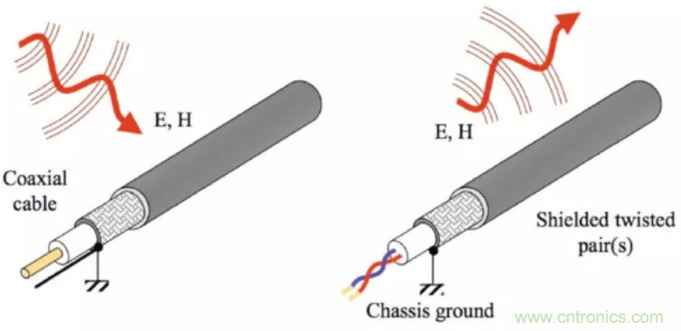 屏蔽電纜的作用是什么?