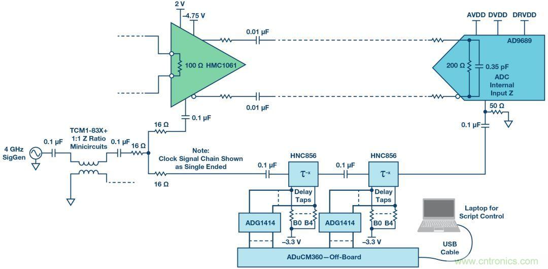 如何超出ADC采樣帶寬?妙招在手,輕松實現