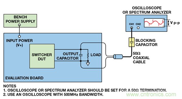 了解開關(guān)調(diào)節(jié)器的輸出,加快電源設(shè)計