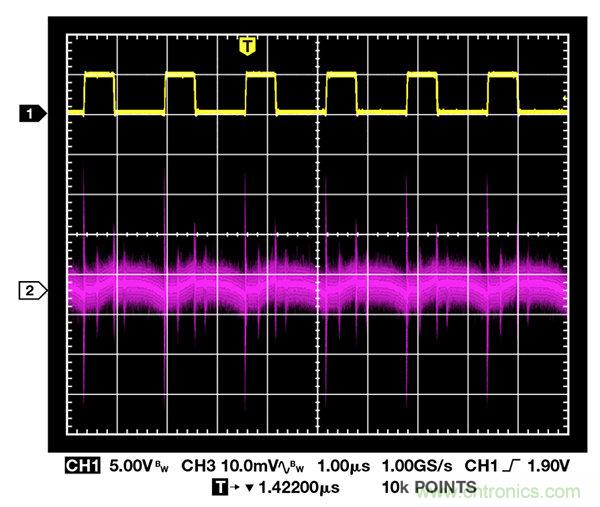 了解開關(guān)調(diào)節(jié)器的輸出,加快電源設(shè)計