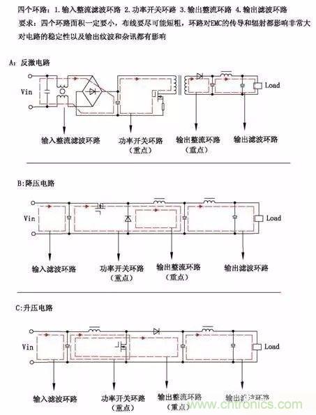 開關電源EMC過不了?PCB畫板工程師責任大了!