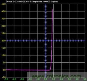 什么是信號源測量單元?