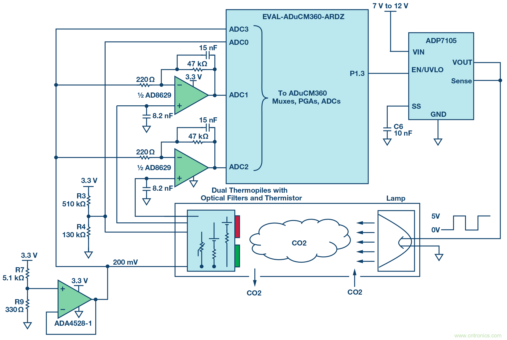 完整的采用非分散紅外技術的氣體傳感器電路