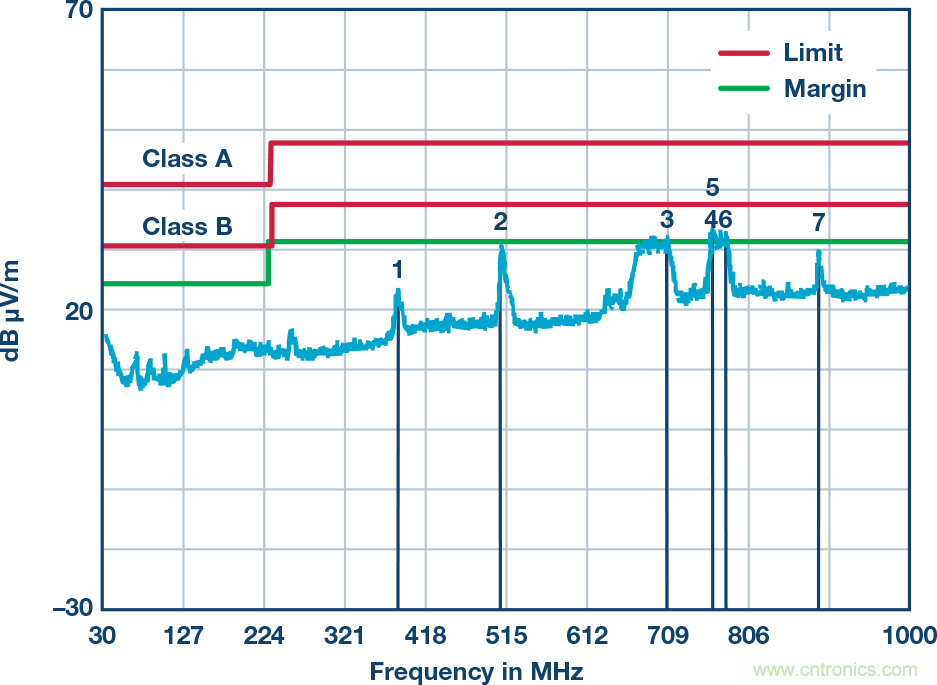 突破PLCDCS多通道模擬輸入通道間隔離、高密度和EMI高輻射的設計障礙