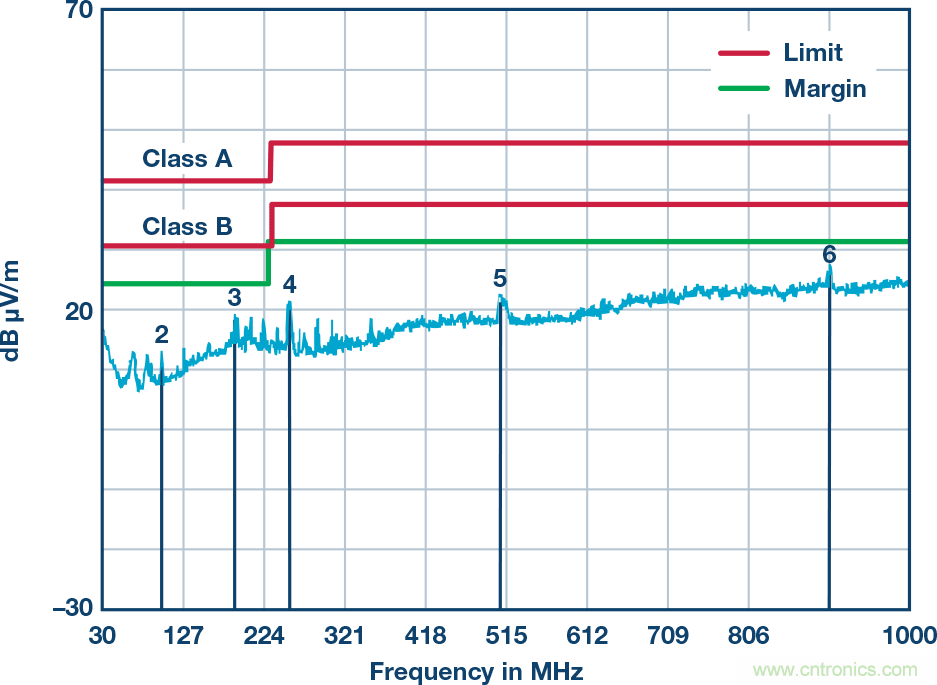 突破PLCDCS多通道模擬輸入通道間隔離、高密度和EMI高輻射的設計障礙