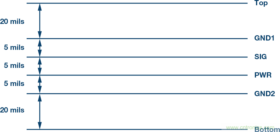 突破PLCDCS多通道模擬輸入通道間隔離、高密度和EMI高輻射的設計障礙