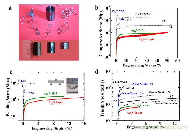 可彎曲摔不碎的半導體?顛覆你的認知