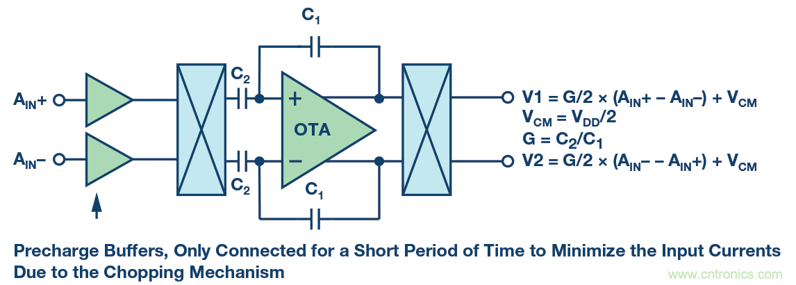 ADC 中的集成式容性 PGA :重新定義性能