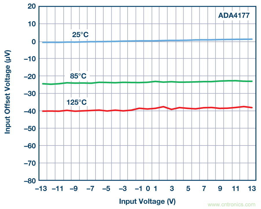 運算放大器輸入過壓保護:箝位與集成