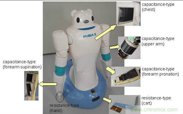 觸覺傳感器也靠進口？日本陣列式傳感器10萬元一個