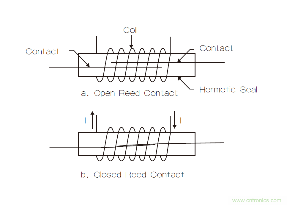 繼電器和螺線管,我在機電產品設計中的有趣故事