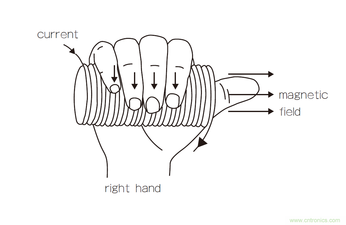 繼電器和螺線管,我在機電產品設計中的有趣故事