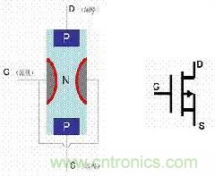 了解MOS管，看這個就夠了！