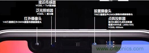 解剖iPhone X 3D感測元件,DPC陶瓷基板前途無限