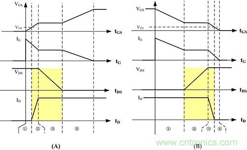 是什么限制了電源小型化?