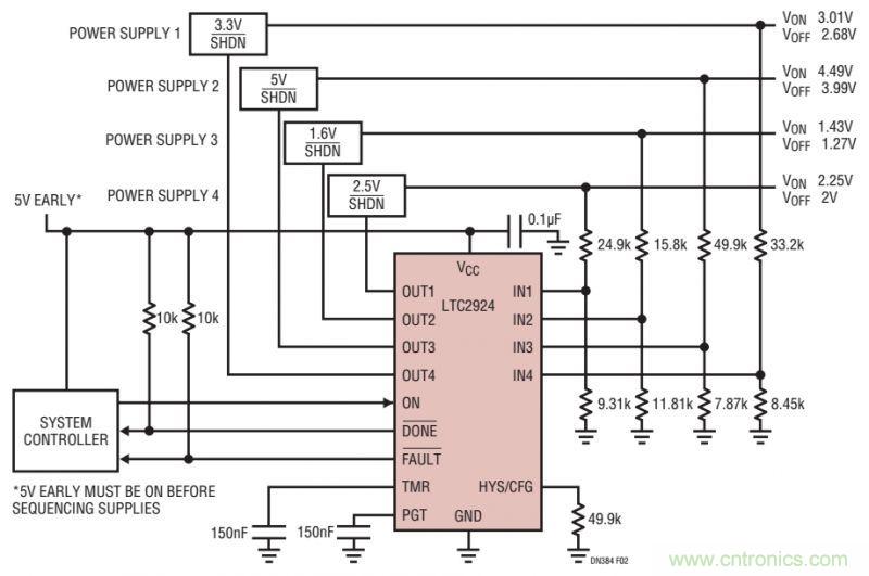 如何防止系統受損?從電源排序入手